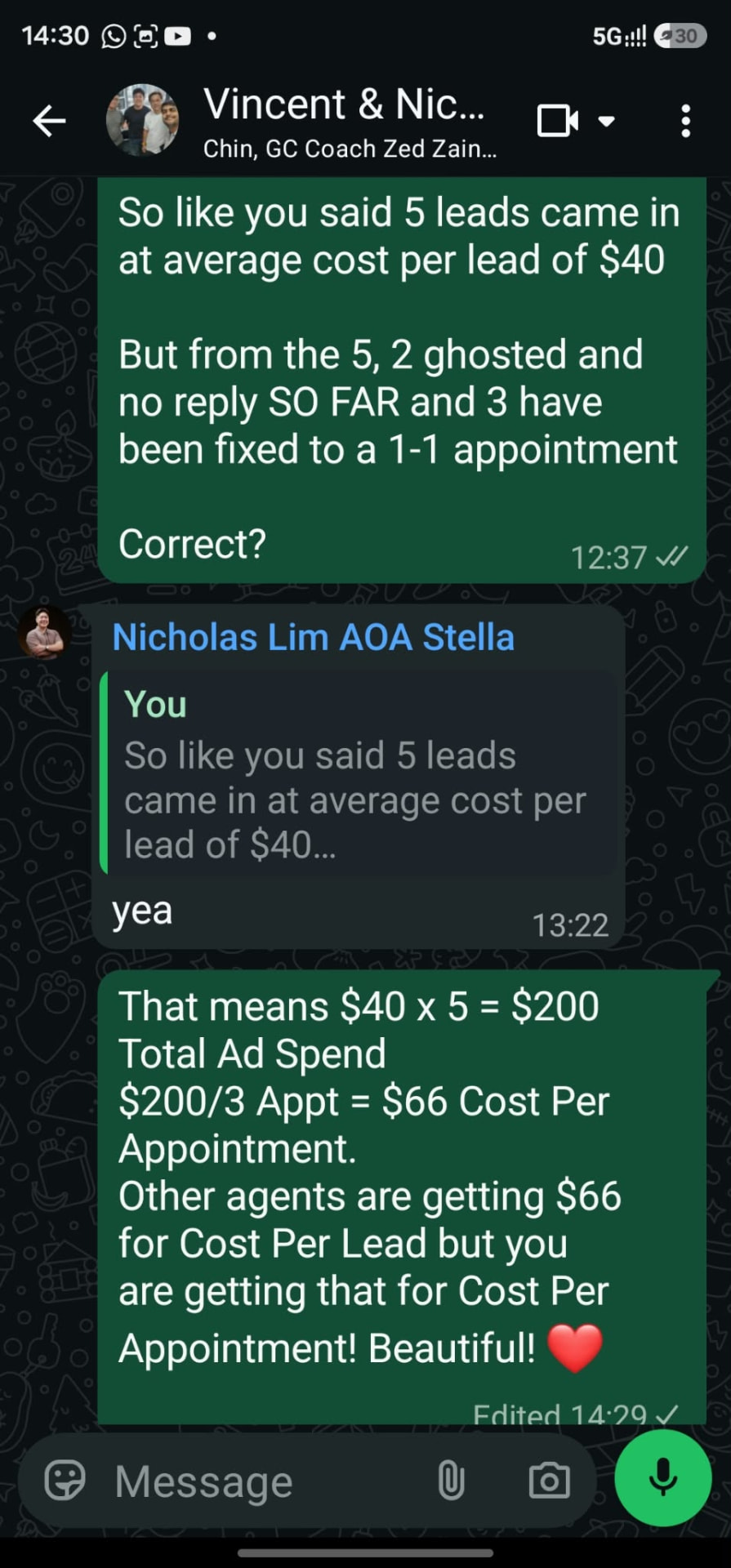 $200 total ad spend · $66 cost per appointment — not per lead